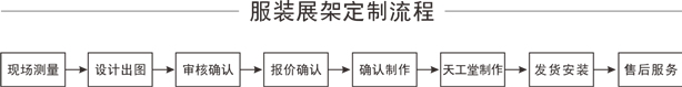 服裝展示架制作流程